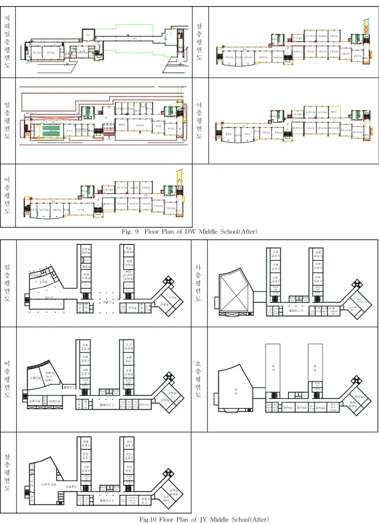 Fig. 9 Floor Plan of DW Middle School(After)