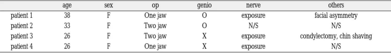 Table 2. Comparison of recovery day according to age