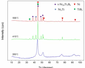 Fig. 4. DTA curves of Ni 82 Ti 12 B 6  as-milled powder at different milling time.
