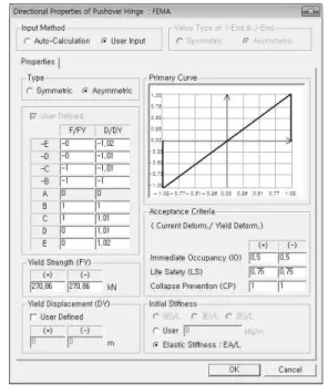 Figure 3.3 Hinge distribution at the performance point for the existing frame not considering masonry infill walls