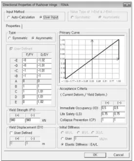 Figure 4.5 Capacity curve of the frame reinforced with carbon plate braces