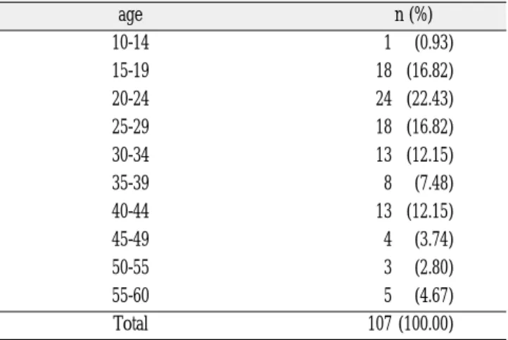 Table 2. Study variables stratified by M3 presence