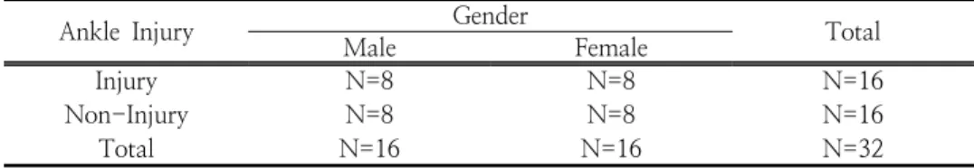 Table  1.  Characteristics  of  Subjects