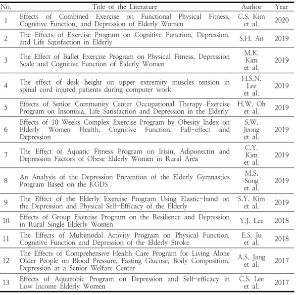 Table  1.  List  of  Literature  Review