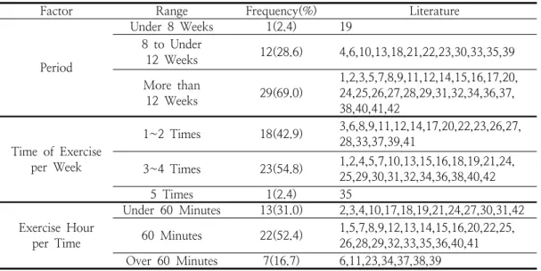 Table  3.  Applied  Period  of  Time