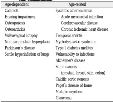 Table 2. Classification of major geriatric diseases Age-related geriatric diseases (A brief word) Codes 1