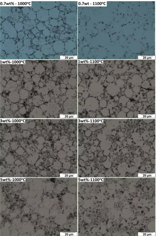 Fig. 4. The optical microstructure of SPSed samples at 1000 o C and 1100 o C.