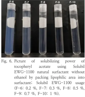 Table  3.  Solubilizing  Action  in  order  to  dissolve  0.1  %  Tocopheryl  Acetate  depend  on  increasing  Solubil  EWG-1100  Natural  Surfactant  without  Ethanol