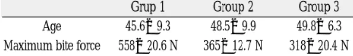 Table 2. The  maximum  bite  force  on  teeth  and  dental implant.