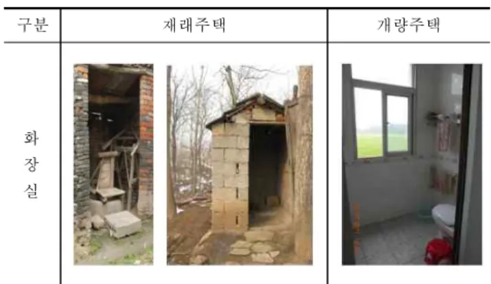 Fig.  15 Bathroom interior서 사용되는 연료 대부분이 다량의 연기를 발생하기 때문에 침실 등과 근접하여 설치하기 곤란하여 독립된 별채에주방공간은 확보하는 것으로 판단된다
