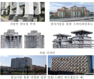 Figure 6. Guideline examples of Row Houses 자료 : 해당 지자체 기본경관계획 보고서 발췌 재구성 공동주택의 경우 3개 지자체가 기본지침으로서 주동이 하나인 ‘나홀로 아파트’의 건축을 규제하고 있는 것으로 나타나고 있다