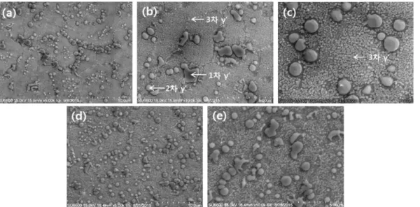 Fig. 1. Microstructure of the Ni superalloy powders as cooling rate after solid solution heat treatment using SEM: (a) salt quenching (x5k), (b) salt quenching (x10k), (c) salt quenching (x20k), (d) air cooling (x5k), and (e) air cooling (x10k).