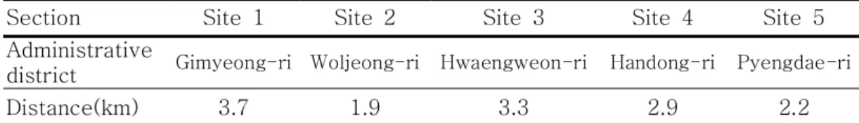Table  1.  Section  of  the  survey  site