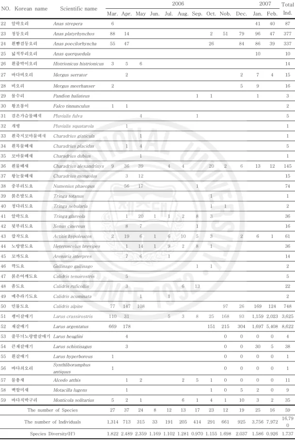 Table  2.  Continued