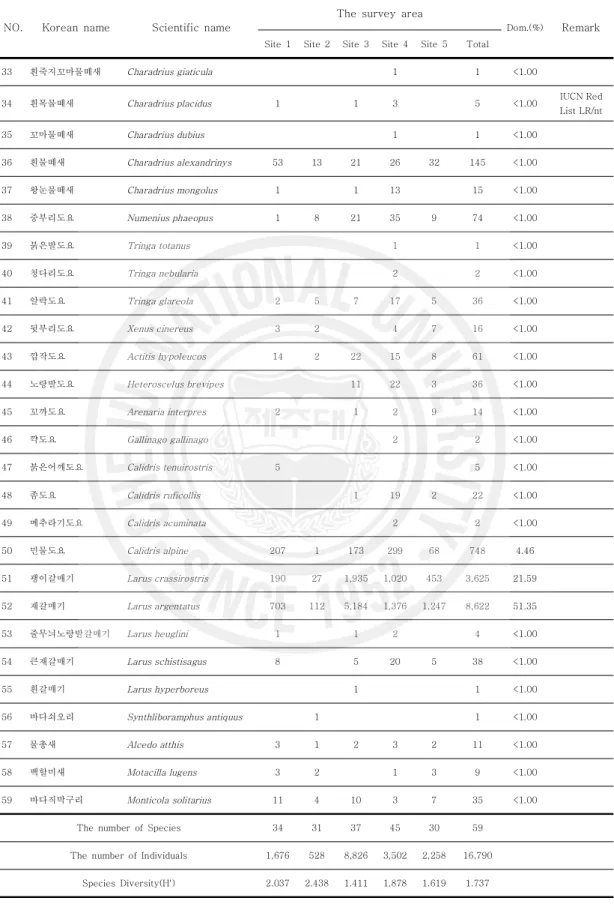 Table  3.  Continued