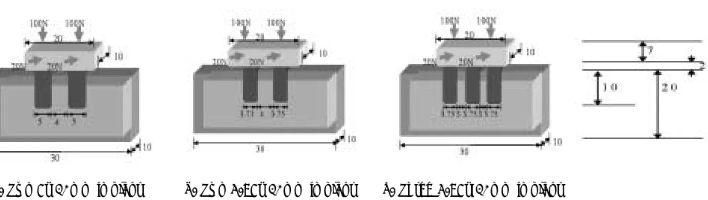 Fig. 1. Loading condition A : 200N vertical force at the implant center, 20N horizontal force at each two area
