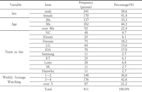 Table  1.  Demographic  Characteristic