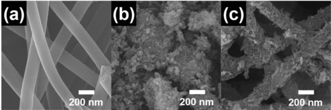 Fig. 2 . FESEM images of (a) CNFs, (b) spindle-shaped Fe 2 O 3  NPs, and (c) spindle-shaped Fe 2 O 3  NP coated CNF composites