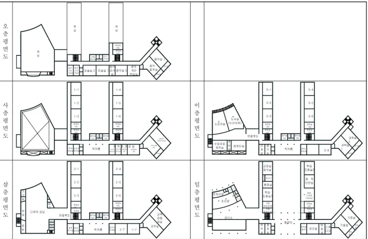Fig. 4 Floor plan of JY middle school(now)