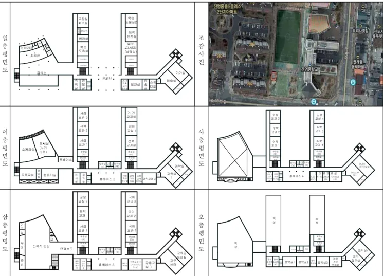 Fig. 9 Floor plan of JY middle school(plan)