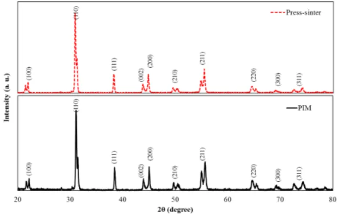 Table 4. Properties of PAN-PZT ceramics with respect to shaping methods; PIM, press-sinter and reference