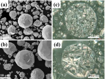 Fig. 1. Morphology and microstructure of gas atomized powder: (a) Secondary electron images showing morphology of GA powder (b) Optical microscopy image of microstructure of GA powder (c) Secondary electron images of R-GA powder (d) Optical microscopy imag