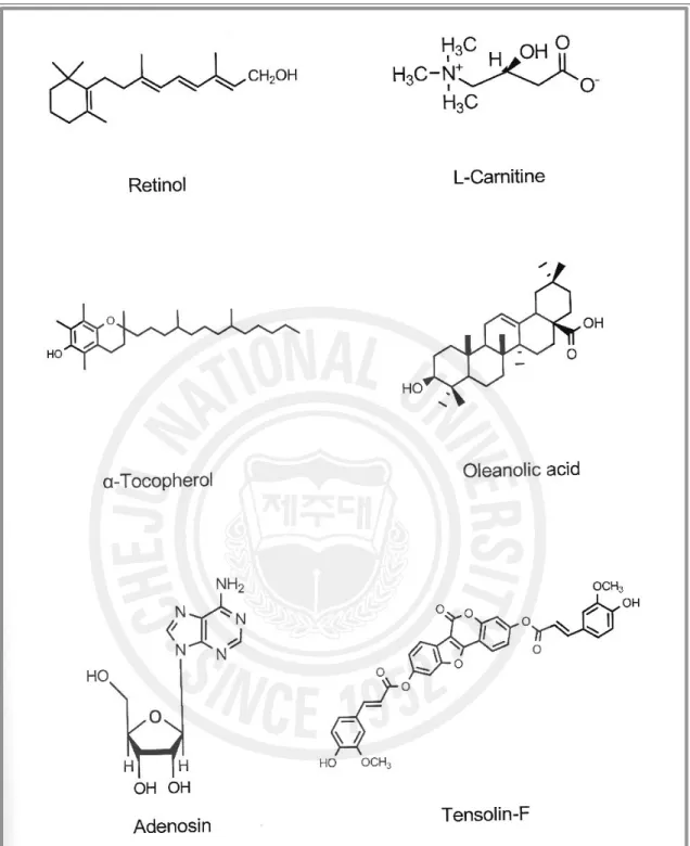 Figure 10. Chemical structures of anti-wrinkle agents