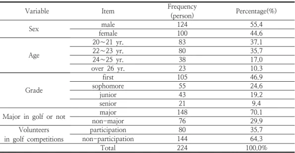 Table  1.  Demographic  Characteristic