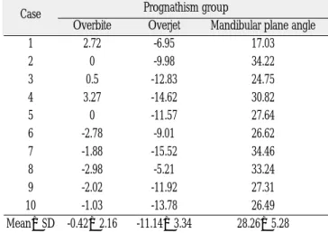 Table 2. Overbite, Overjet and Mandibular plane angle in prognathism group.