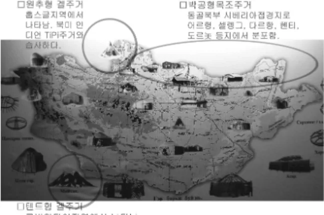 Figure 1. Types of Housing in Mongolia 15)