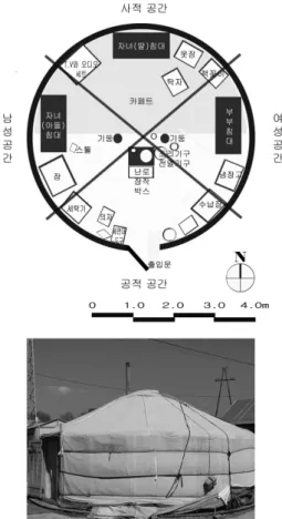 Figure 4. The Plan and Form of Modern Style Surveyed