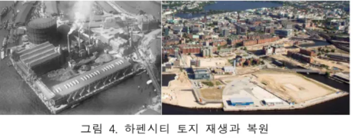 그림 5. 하펜시티의 단계별 개발 완료년도그림 4. 하펜시티 토지 재생과 복원(자료: www.Hafencity.com) 기반으로 하고 있다. 이를 위해 항만시설로 이용된 토지를 재활용하고 공장시설과 석유저장탱크로 인해 오염된토지를 복구하여 <그림 4 참고> 토지이용의 절감하는 생태도시의 계획적 특성을 제시하고 있으며 단절되었던 수변공간에 공원과 산책로를 조성하여 도시민에게 여가와휴식을 제공하여 도시민의 삶의 질을 높이고자 계획되었다