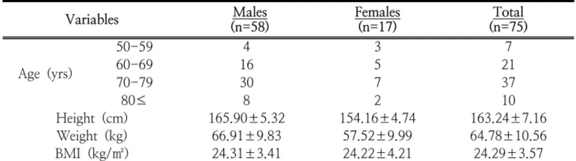 Table  2.  Diagnosis  of  Sarcopenia