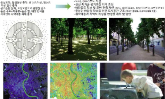 그림 1. 도심지역 폭염대책 예시(김정곤 2012)Neutral City), 탄소제로 도시(Zero Emission City), 탈화