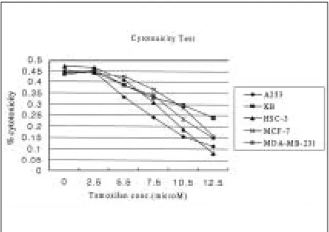 Table 1. Apoptosis index 