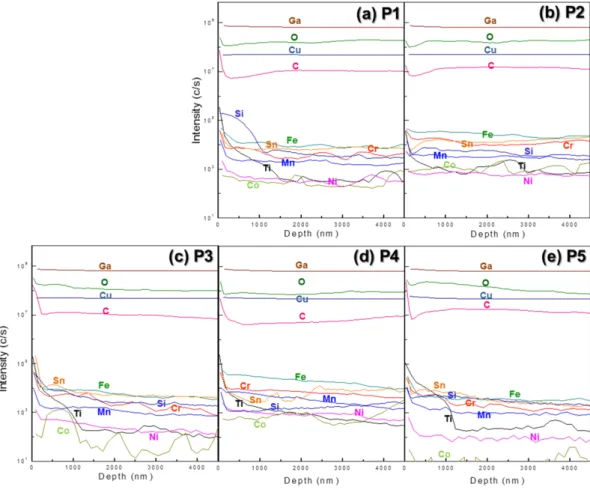 Fig. 3. (a) XRD spectra of Cu-Ga films obtained from different target positions and (b) Cu-Ga phase diagram.