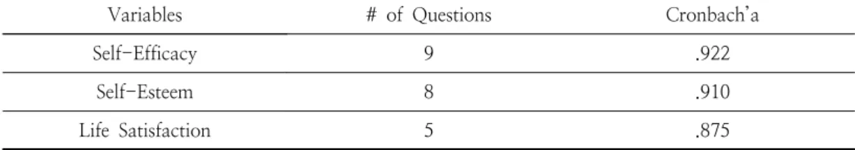 Table  4.  Results  of  Reliability  Analysis