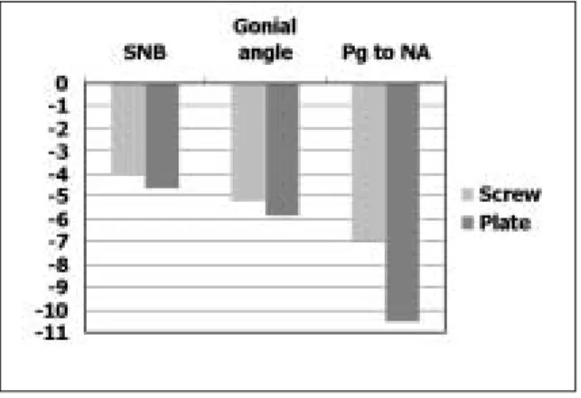 Table 8. Positional Changes of Mandible