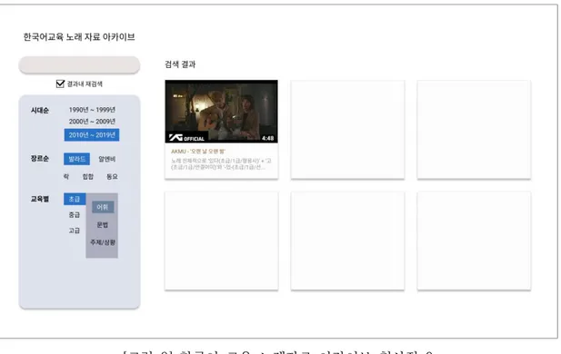 [그림  9]  한국어  교육  노래자료  아카이브  청사진  3  세 번째 그림은 검색 결과 탭으로 좌측에는 아카이브 내 다른 내용을 검색하 고 싶은 사용자를 위해 검색 기능을 유지해두었고, 검색 결과 내 세부 검색을 위 해 결과 내 재검색이 가능하도록 하였다