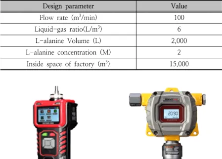 Fig.  3.  Gastiger2000(left)  and  Wandi  fix  800(right)  CO 2   analyzers.