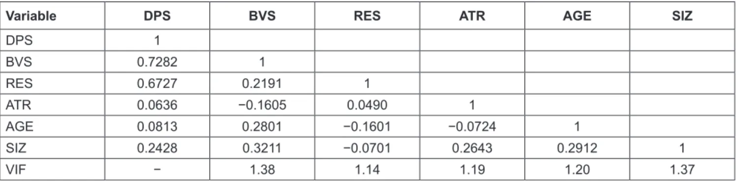 Table 3 includes the correlation coefficients along with  the Variance Inflation Factors (VIF) values