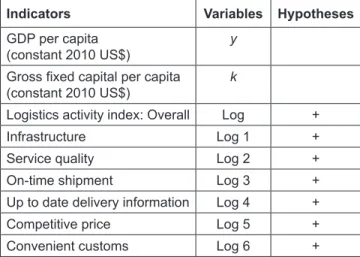Table 1: Variables and Hypotheses