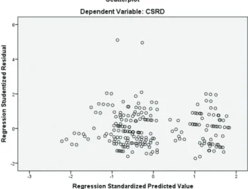 Table 2: Normality Test Results