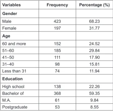 Table 1: Demographic Information