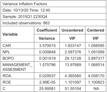 Table 2: Multicollinearity Test Variance Inflation Factors Date: 10/13/20 Time: 12:40 Sample: 2015Q1 2230Q4 Included observations: 863