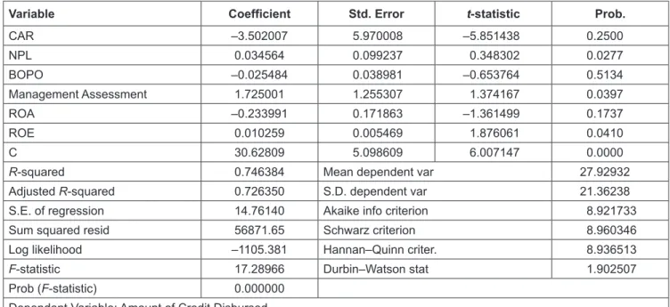 Table 6: Statistical Values of the Coefficient of Determination, F test, and t-test