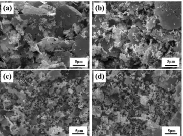 Fig. 2. SEM micrographs of the silver flake powder with powder charge ratio of (a) 30 vol.%, (b) 60 vol.%, (c) 80 vol.% and (d) 100 vol.%.