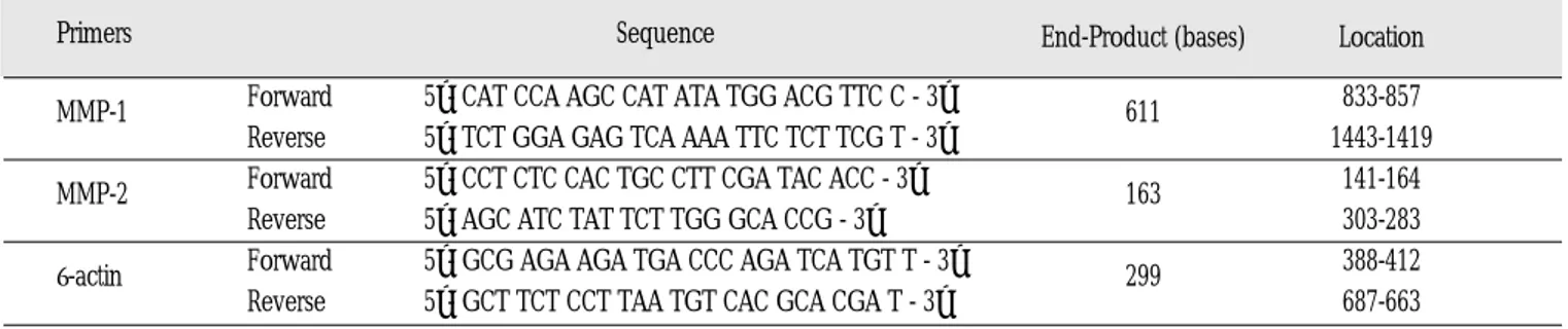 Table 1. Sequences of PCR primers in RT-PCR.