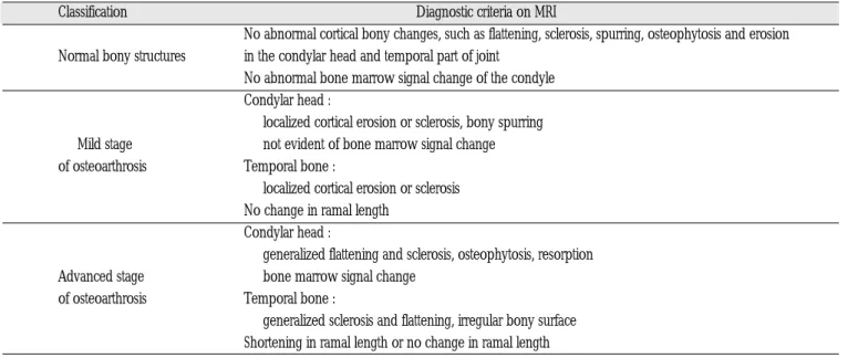 Table 2. The classification of status of TMJ with respect to osteoarthrosis. 