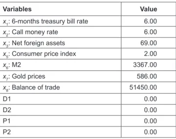 Table 4: Least Square Estimates for Model (4), (5), and (6)